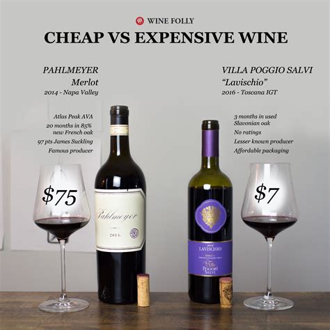 cheap expensive wine change bottles test|is cheap wine worth it.